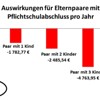 SOS Mitmensch